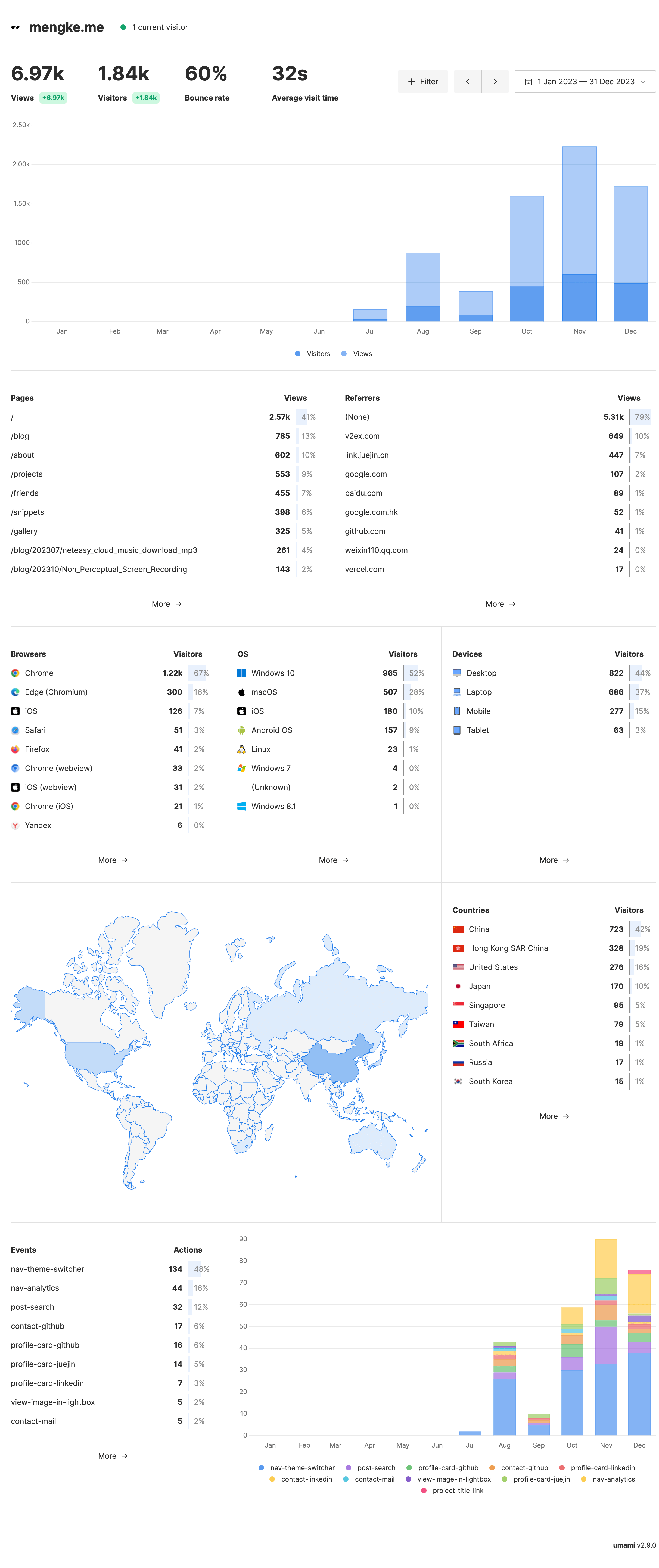 blog_data