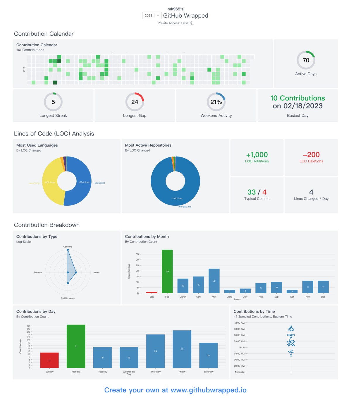 github_wrapped