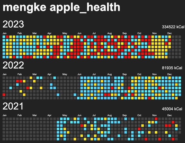 health_calories