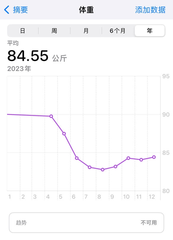 health_weight